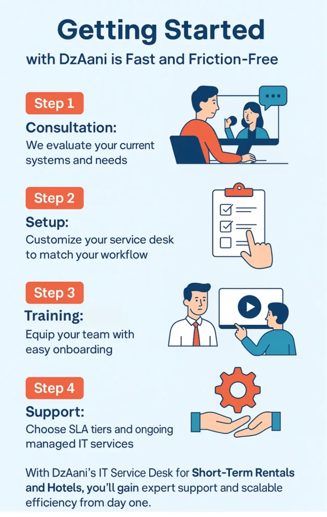 Infographic- Getting Started with DzAani's IT Service Desk Solution