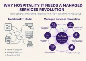 infographic - Hospitality IT needs Managed Services showing DzCore features