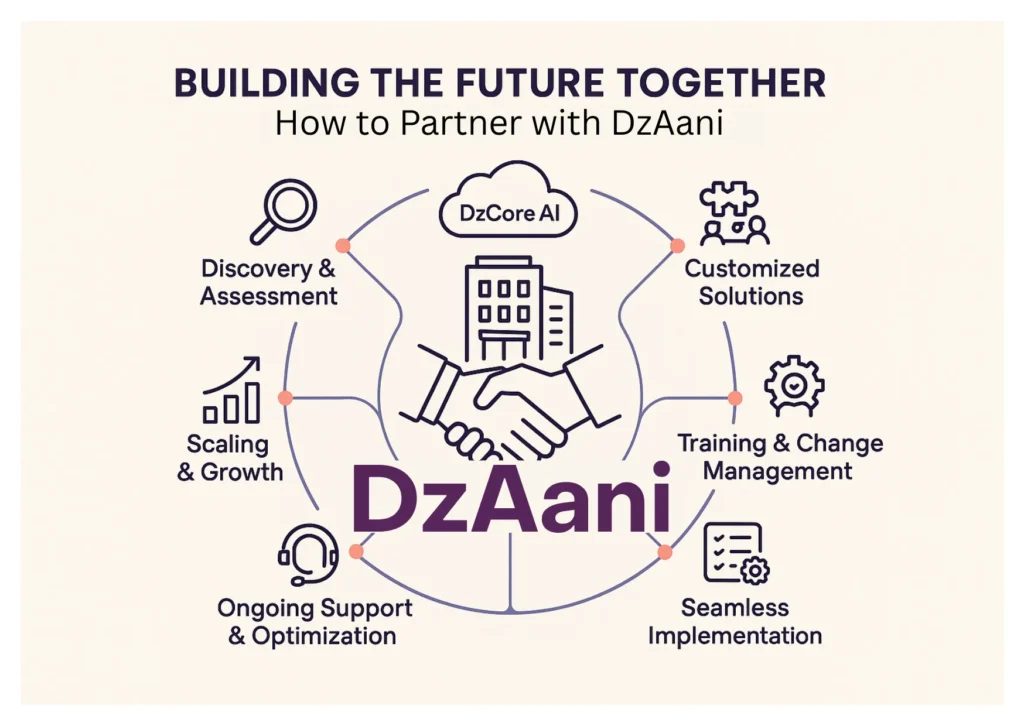 Diagram- How to Partner with DzAani